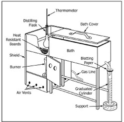 Industrial ASTM D86 Figure