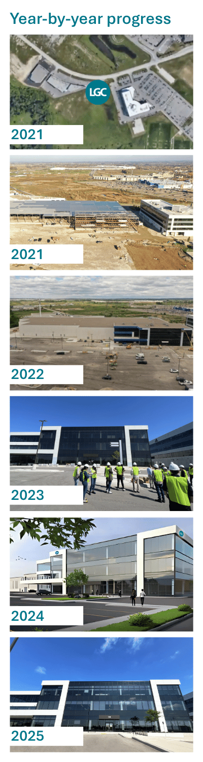 TRC New Site Yearly Progress